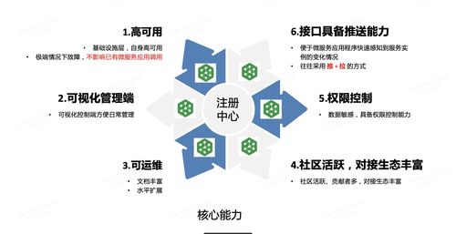 微服務(wù)架構(gòu)中的服務(wù)注冊(cè)與發(fā)現(xiàn) 分布式一致性工具選型與項(xiàng)目實(shí)踐