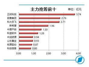 又公布一批,132股發(fā)利好公告,有你的股票嗎 關注吃肉