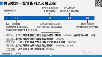 70頁(yè)ppt最全闡述上市公司收購(gòu)的主要交易方式 高清大圖,建議收藏