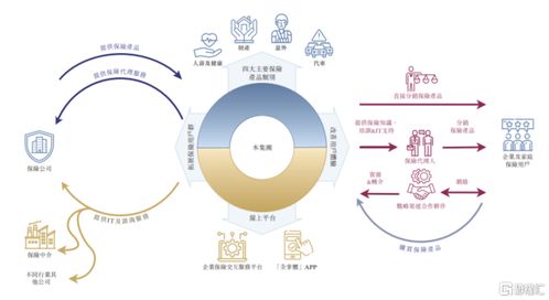 做保險代理業(yè)務年入上億, 海爾系 又收獲一家上市公司