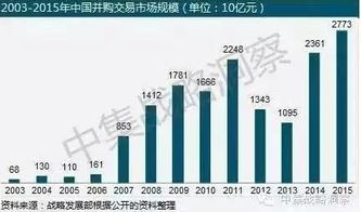 上市公司參與發(fā)起設(shè)立產(chǎn)業(yè)并購(gòu)基金的兩大模式與案例分析